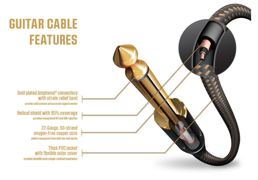 Livewire Signature Series Cable Features